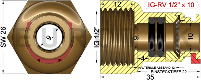 description